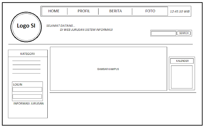 Membuat Disain Antar Muka Pengguna (User Interface 