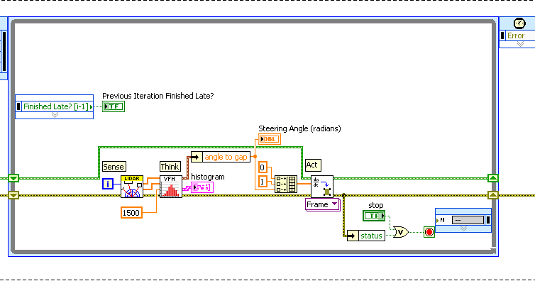 labview projects without hardware