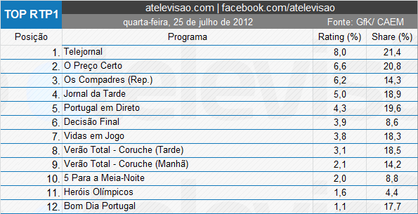 Imagem Postada