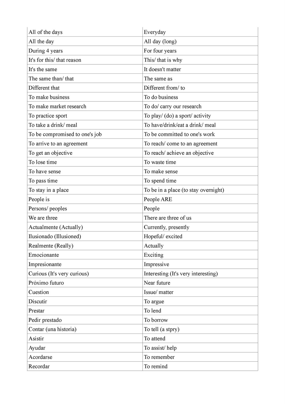 Spanish Translation Worksheets Learning English