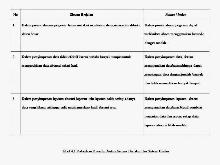 Tabel%2B4.1%2Bprosedur%2Bsistem%2Bberjalan.jpg