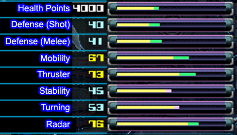 Macross VF-X2 VF-22 VF-X Ravens Statistical Data