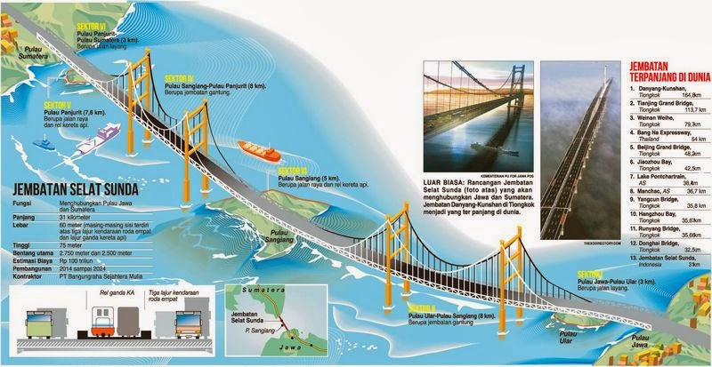 Jembatan Selat Sunda