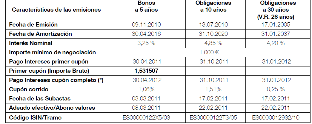 Subasta de bonos