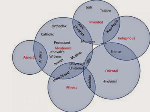 The Beaker Venn Census Diagram