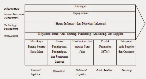 rancangan contoh usulan bab sistem 4 SI1013464323 widuri