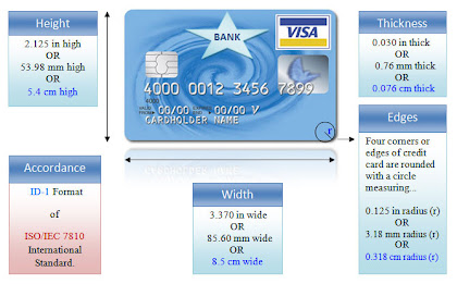 size of credit card