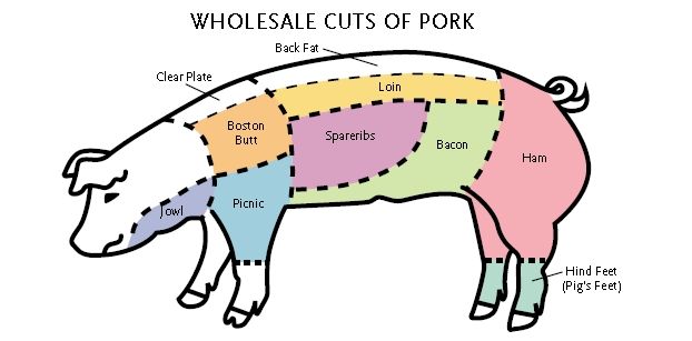 pork_cuts.jpg