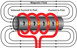 whatisinductionheating2