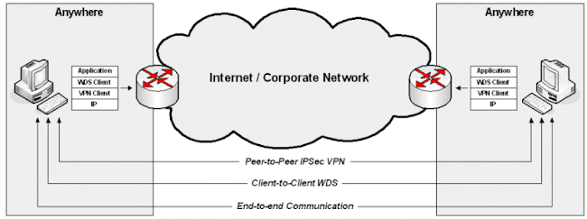 vpn peer to peer 830x310 Cómo configurar una VPN peer to peer