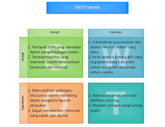 Gambar Diagram Analisis Swot Image collections - How To 