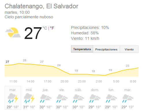 Cómo ver en Google el clima de cualquier municipio de Chalatenango