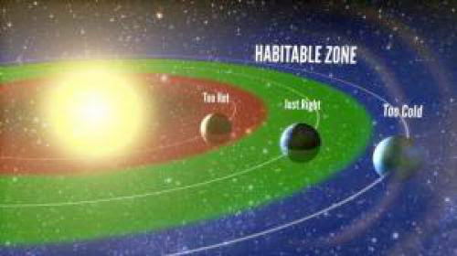 Potentially Habitable Earth Size Planets Are Common According To The Kepler Space Telescope