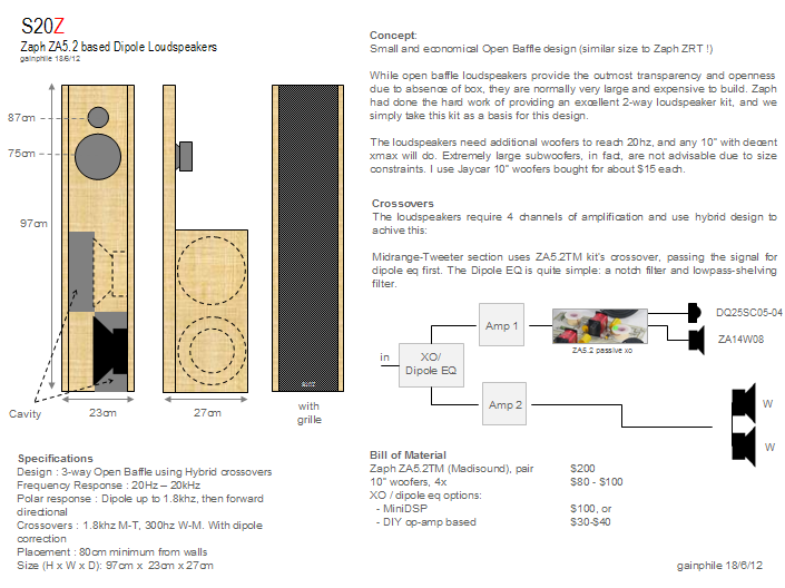 Gainphile S20Z Compact Open Baffle using Zaph Kit