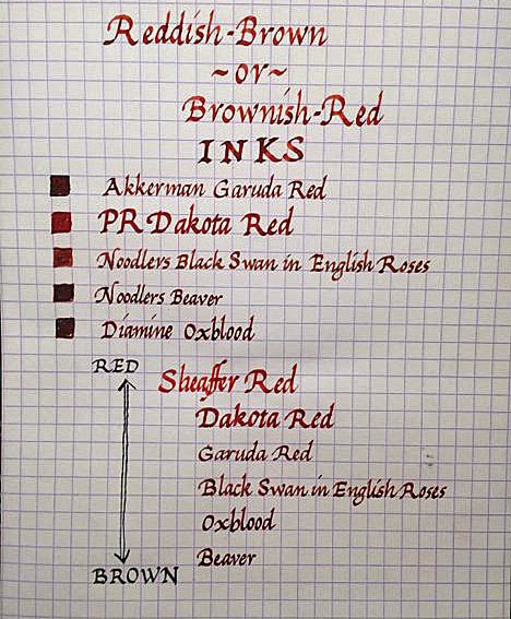 Some Reddish Brown  Or, If You Prefer, Brownish Red Inks - Ink  Comparisons - The Fountain Pen Network