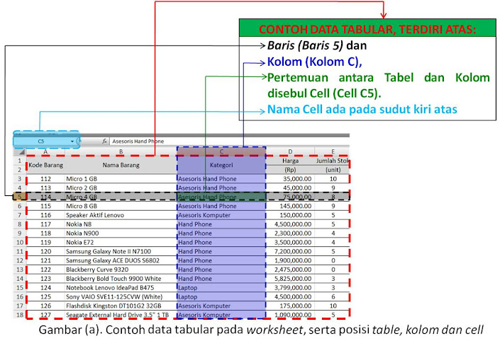 Dasar Dasar Microsoft Excel 2007 Free Learning