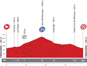 La Vuelta 2013. Etapa 11. Tarazona - Tarazona. @ Unipublic