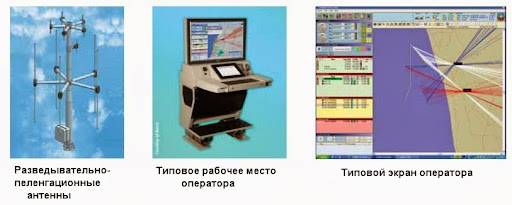 Разведывательно-пеленгационные антенны, рабочее место и типовой экран оператора