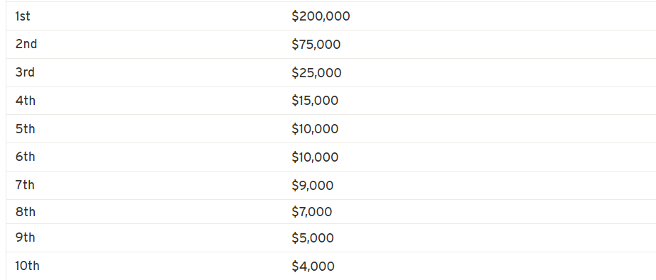 FFPC Payout structure