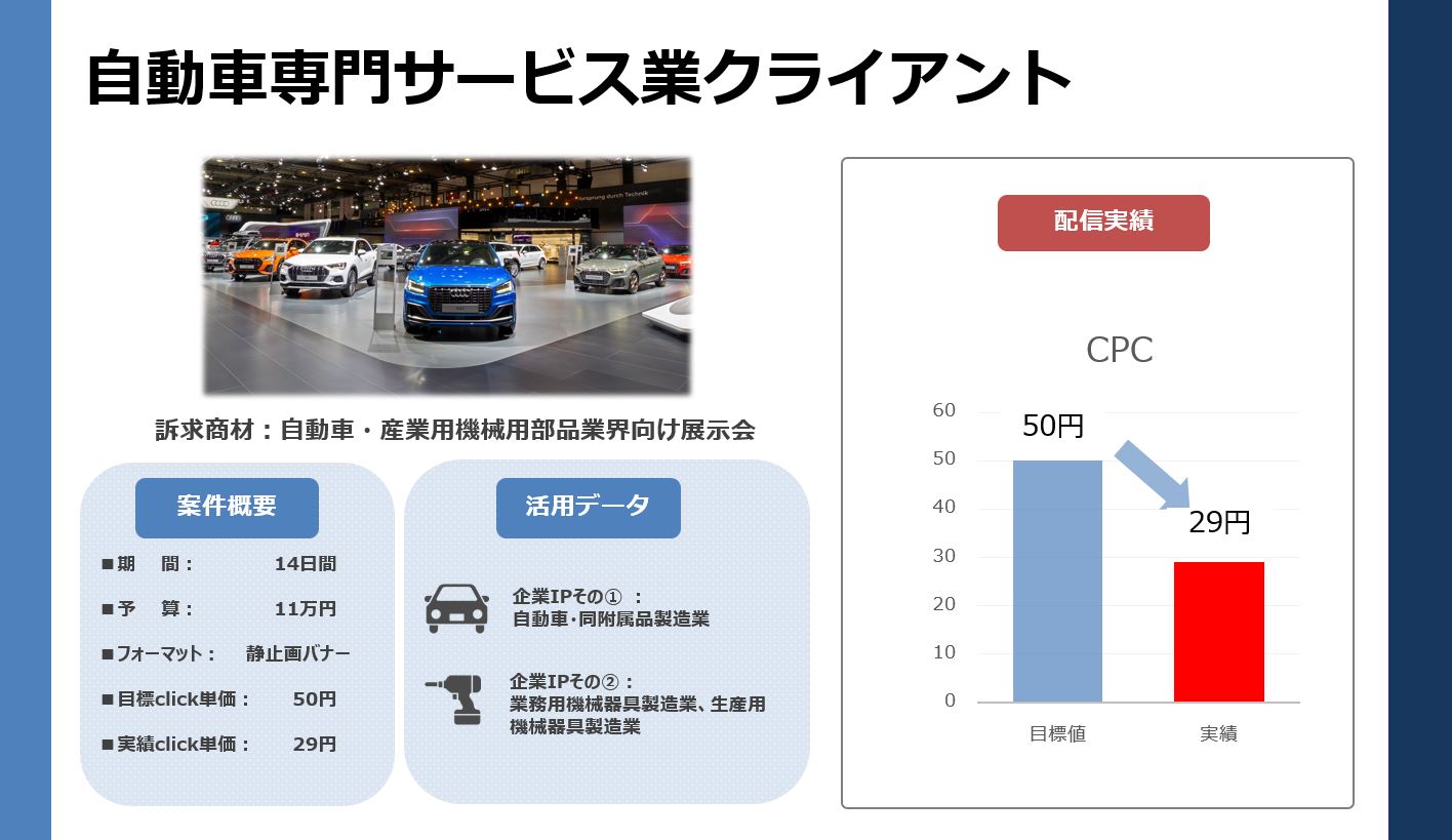 BtoBマーケティング|DSP広告の活用方法と提案事例