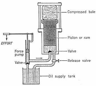 hydraulic press system diagram