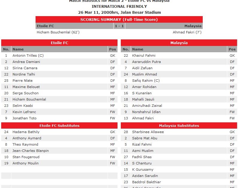 Singapore Football : No.1 Source for SG Football Compilation News: Etoile vs Malaysia Live Update