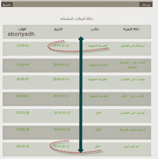مدونة أبو رياض الخــــــاصة غير ربحية تهتم بالشراء المباشر عن طريق الأنترنت طريقة و وسائل الشحن داخل السعودية مع التكلفة و مدة التوصيل