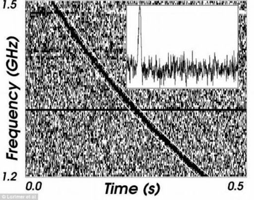 2007年，天文學家鄧肯-洛里默和他的研究小組發現了快速射電暴。 快速射電暴只持續了5毫秒，被命名為「洛里默爆發」。 天文學家觀測到的洛里默爆發非常分散，促使他們認為這些信號的源頭一定距地球非常遙遠，可能達到數十億光年。 圍繞這種信號的源頭，科學家提出了一系列理論，其中包括耀星、白矮星合併、中子星撞擊以及外星人信號。