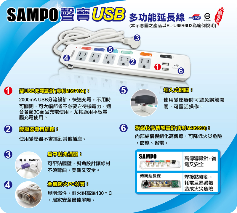 聲寶SAMPO USB延長線