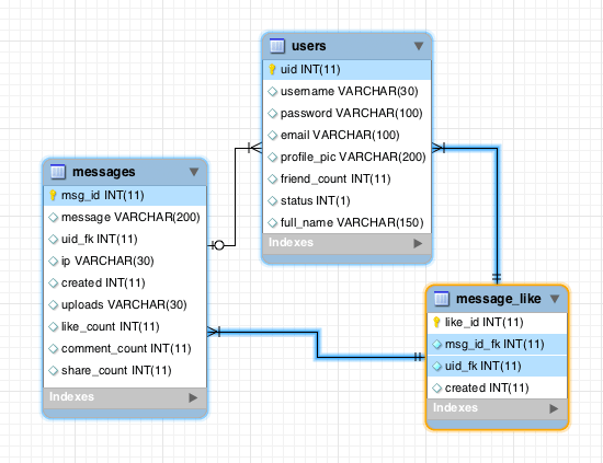 Facebook Like System with Jquery, MySQL and PHP. 