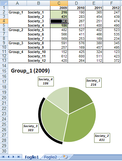 Excel Vba Dynamic Chart