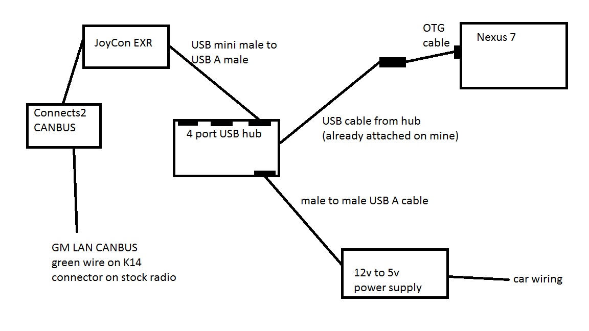Usb Wiring Diagram Gm - Complete Wiring Schemas