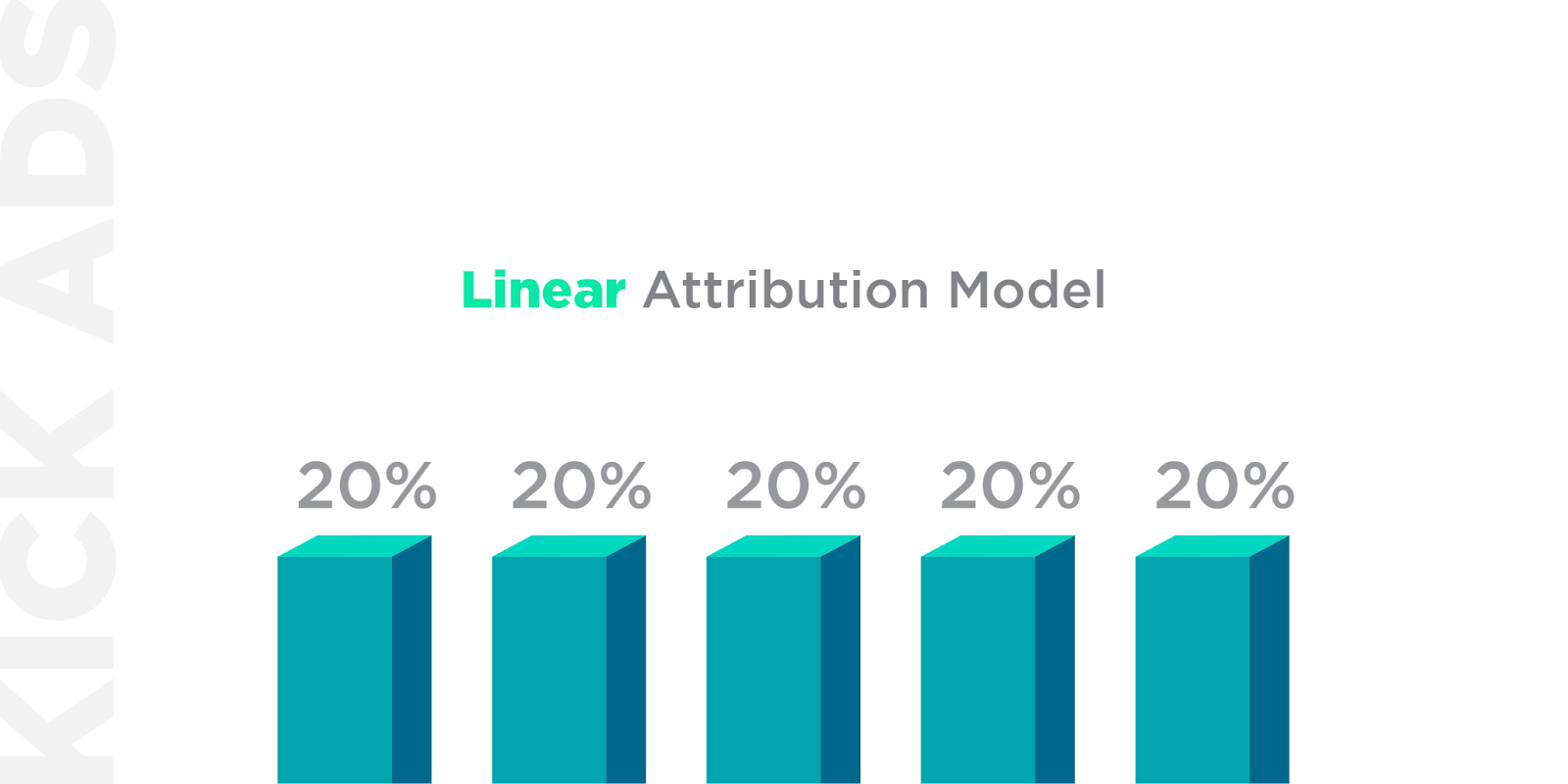 Attribution Model5