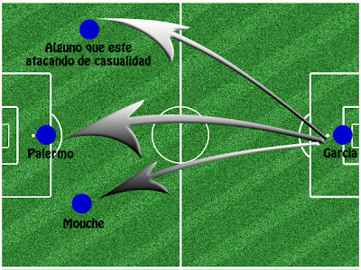 Las Estrategias del Futbol Argentino Estrategia+Boca
