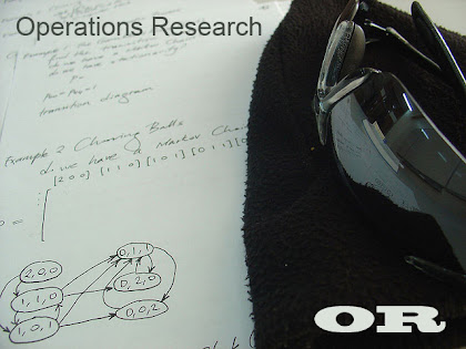 operations research definition meaning features limitations