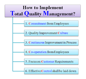 how to implement total quality management tqm