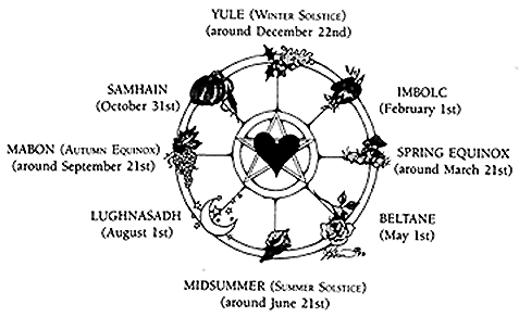 Pagan Holidays And Festivals Pagan Holidays And Festivals
