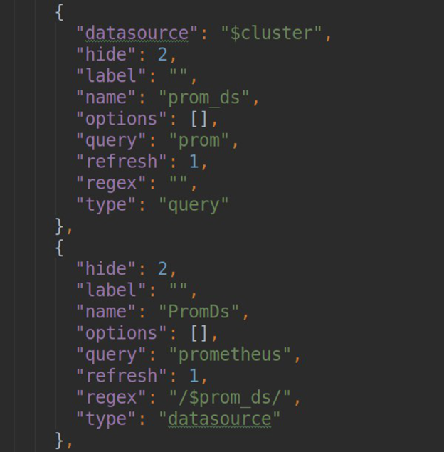 Developing a Plugin for Grafana: Story of Struggles and Successes