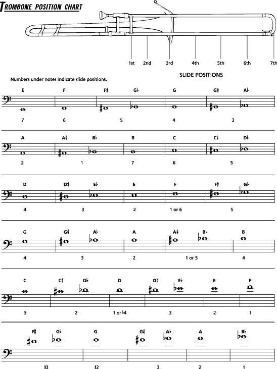 Glockenspiel Note Chart