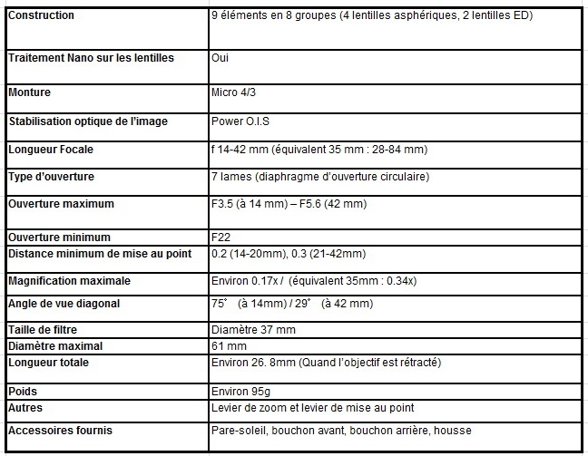 Objectif Panasonic Lumix G 14-42 X (Infos Officielles) 14-42