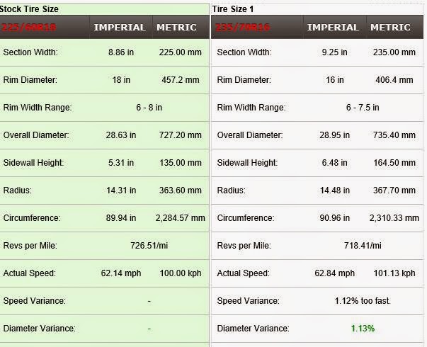 Nissan Tire Size Chart