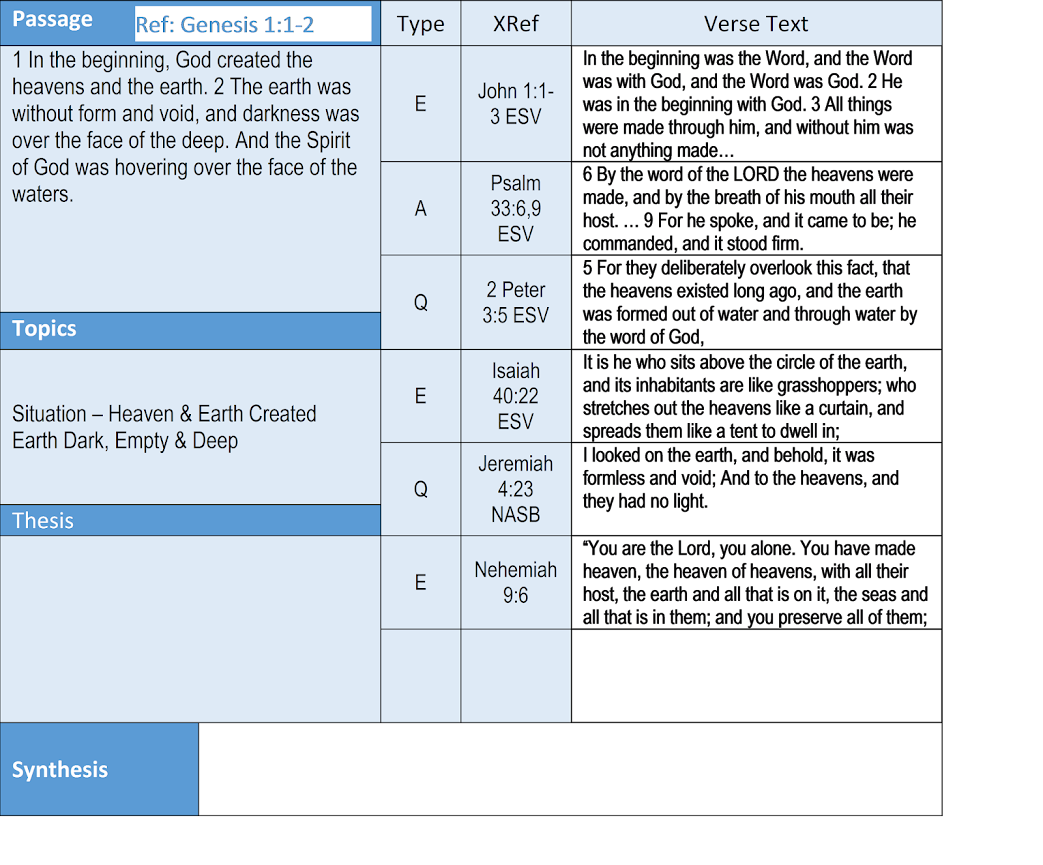 Cross Reference Synthesis Table