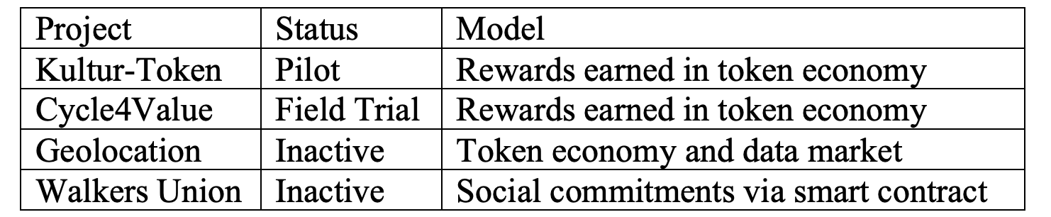 Table

Description automatically generated