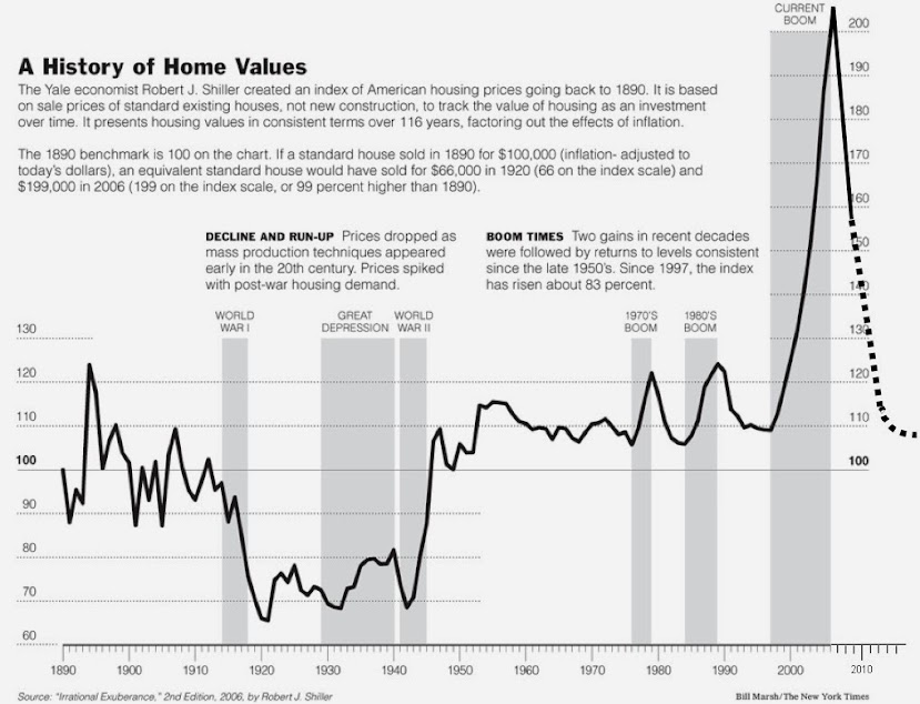 case-shiller-chart-updated.jpg