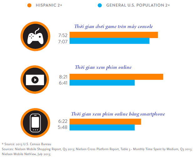 Digital-consumer-hispanics.