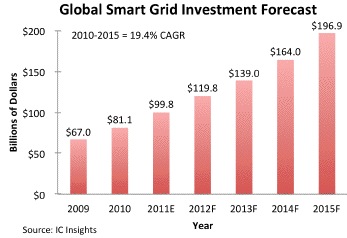 The Future Is Now Start Using Solar Energy To Power Your Home