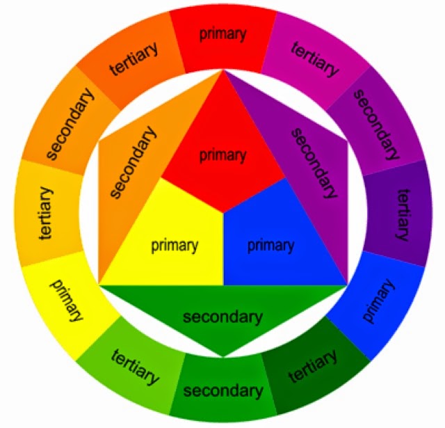 makeup color wheel