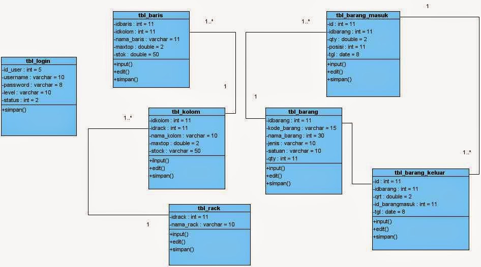 class%2Bdiagram.jpg