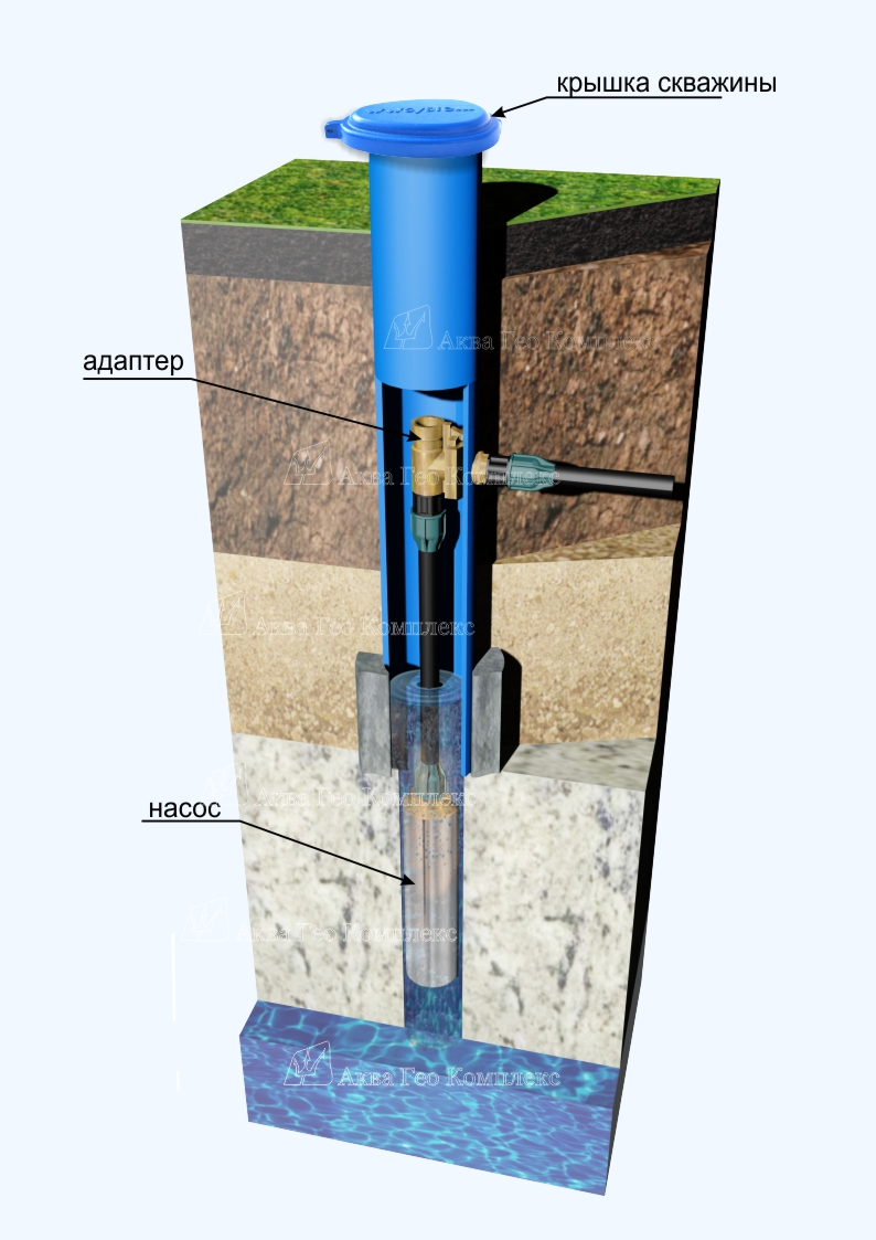 Герметизация колонны скважины (монтаж оголовка или скважинной крышки с адаптером)