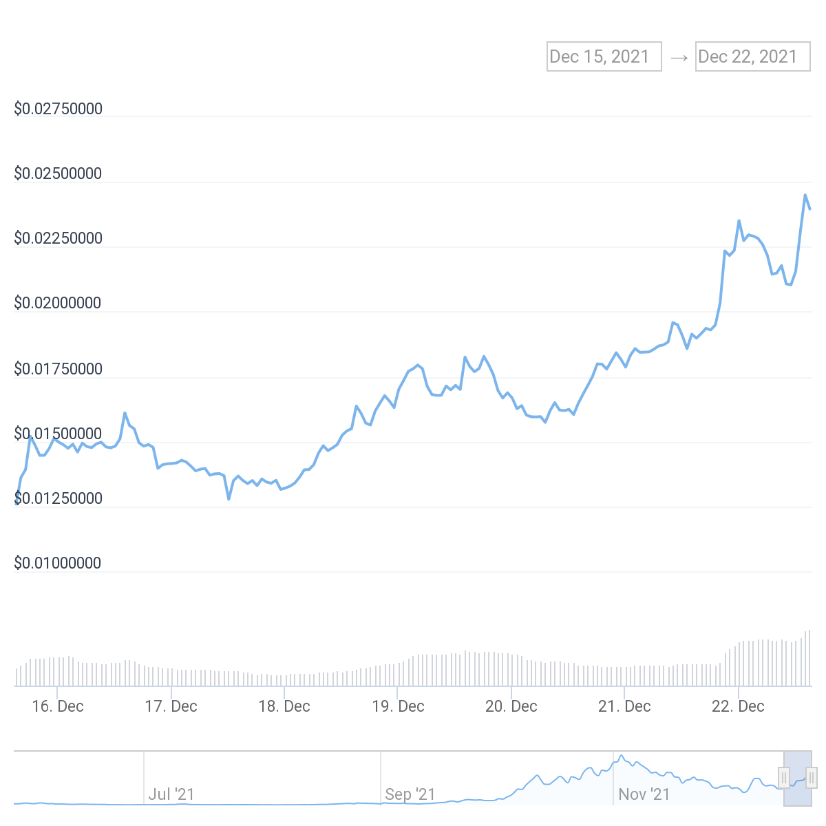 3 tokens se destacam diante do mercado estagnado e ...